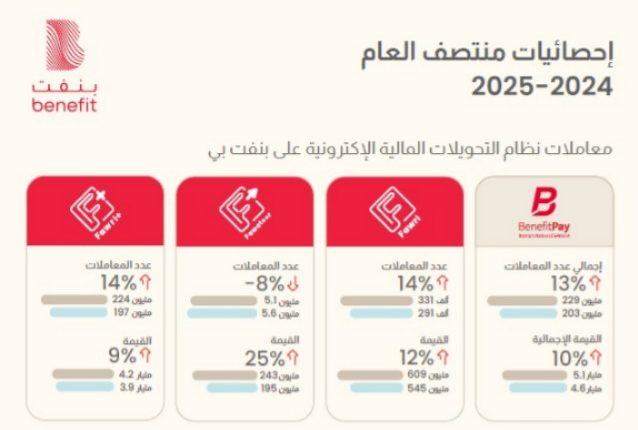 بنفت