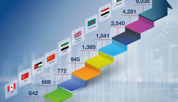 الشركات