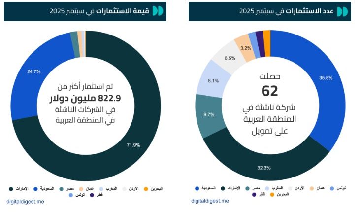 الشركات الناشئة