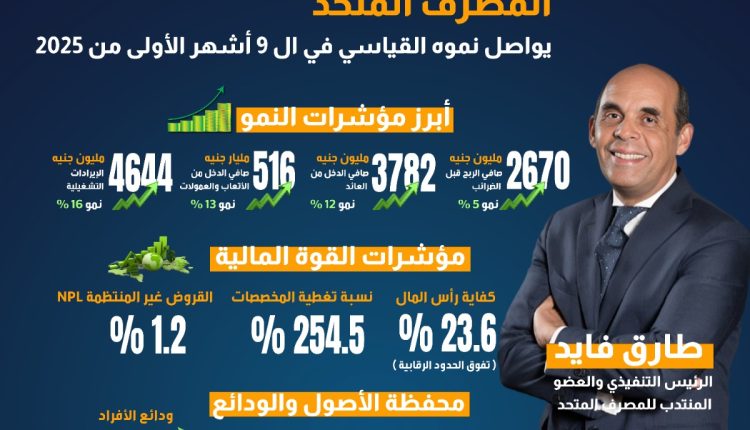 المصرف المتحد