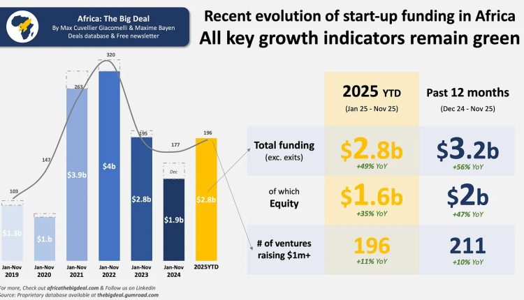 الشركات الناشئة