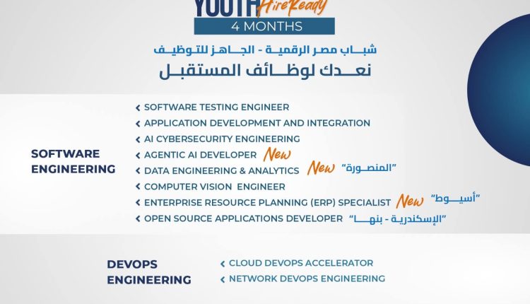 المعهد القومي للاتصالات