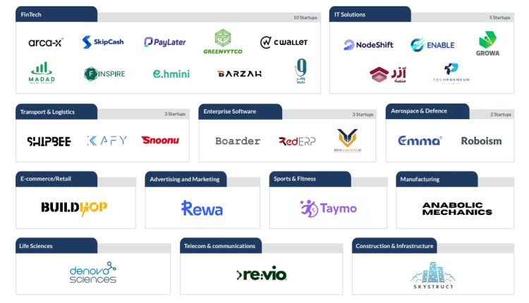 تمويلات الشركات الناشئة