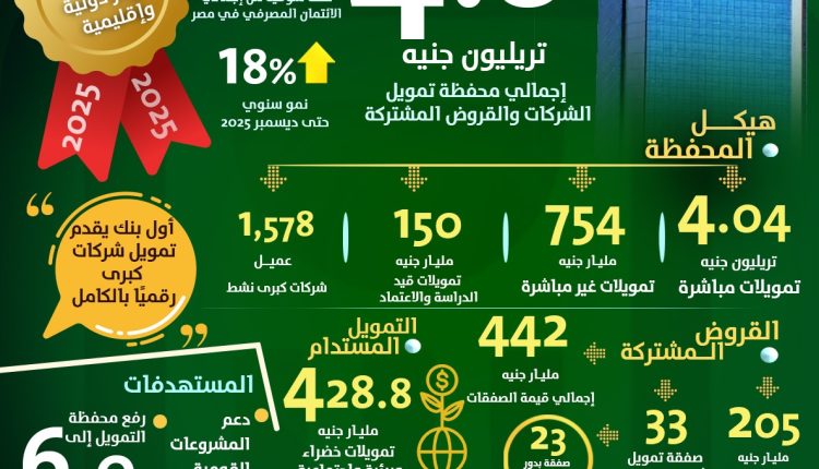 البنك الأهلي المصري