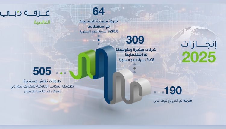 غرفة دبي العالمية