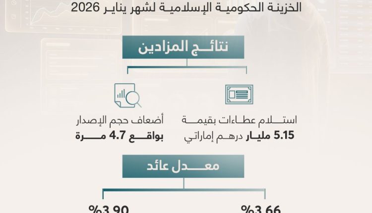 وزارة المالية الإماراتية