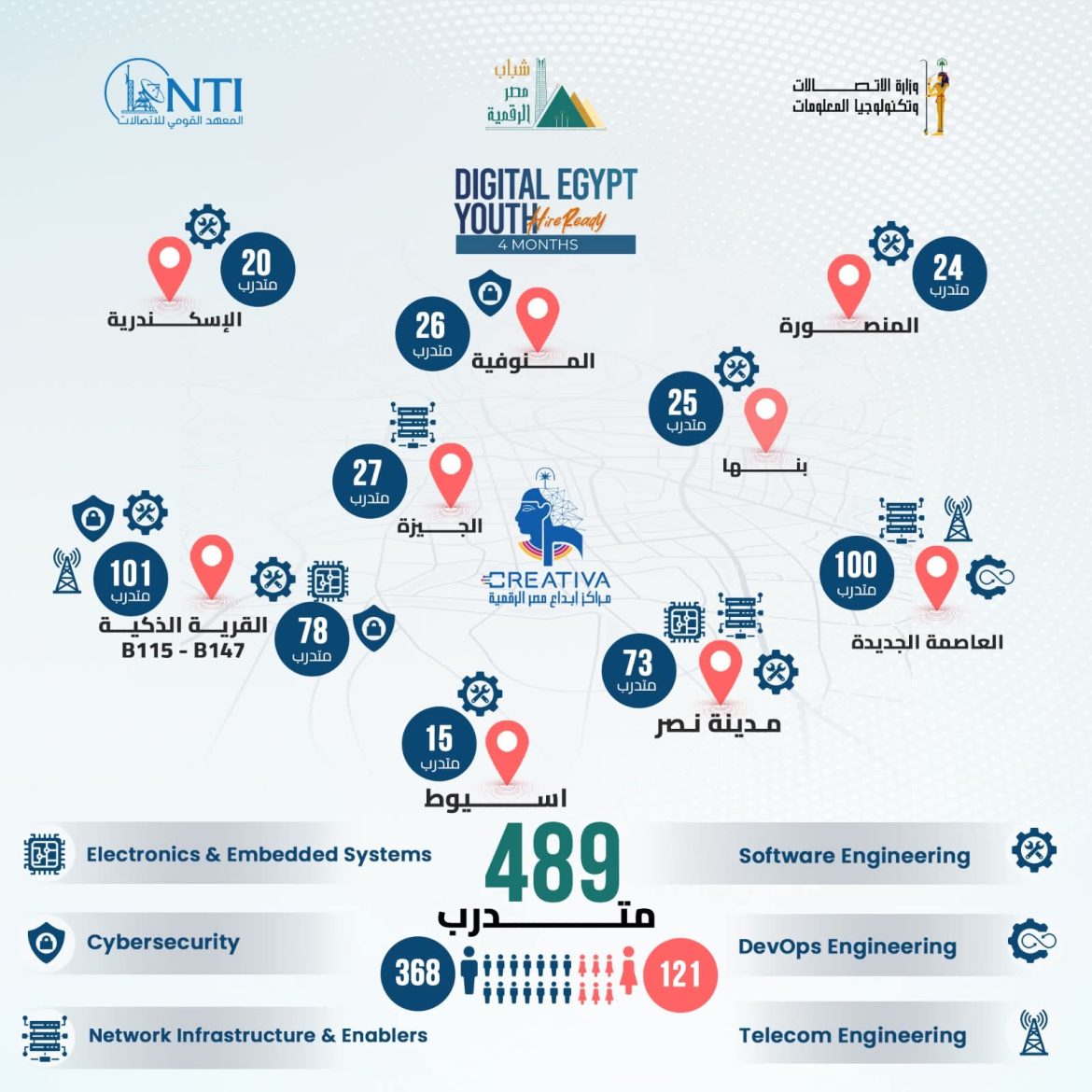 المعهد القومي للاتصالات
