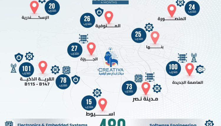 المعهد القومي للاتصالات