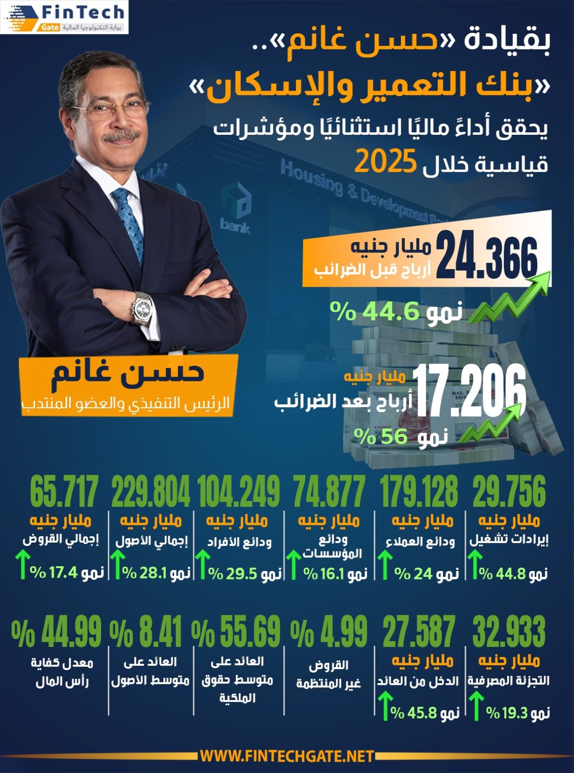بنك التعمير والإسكان