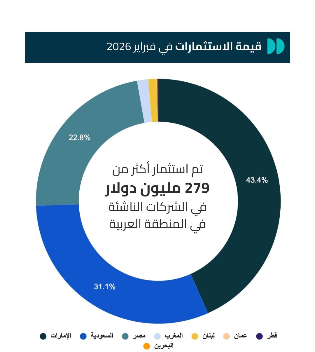 الشركات الناشئة