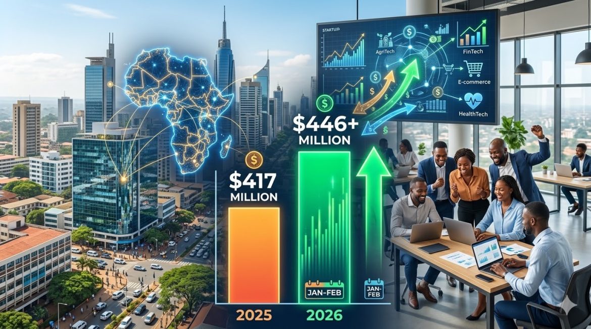 الشركات الناشئة
