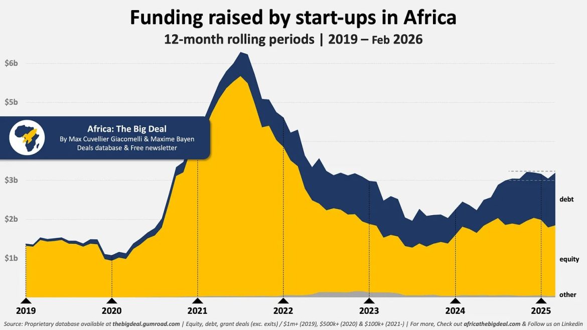 الشركات الناشئة