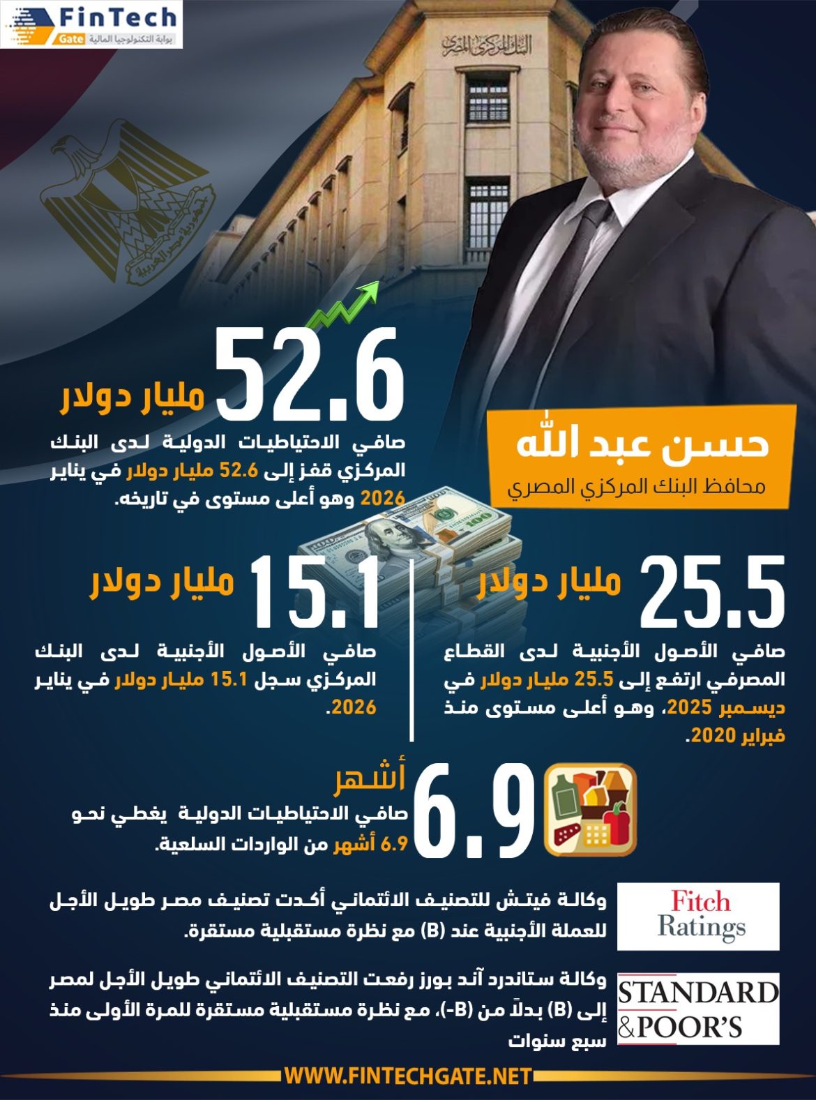 البنك المركزي المصري