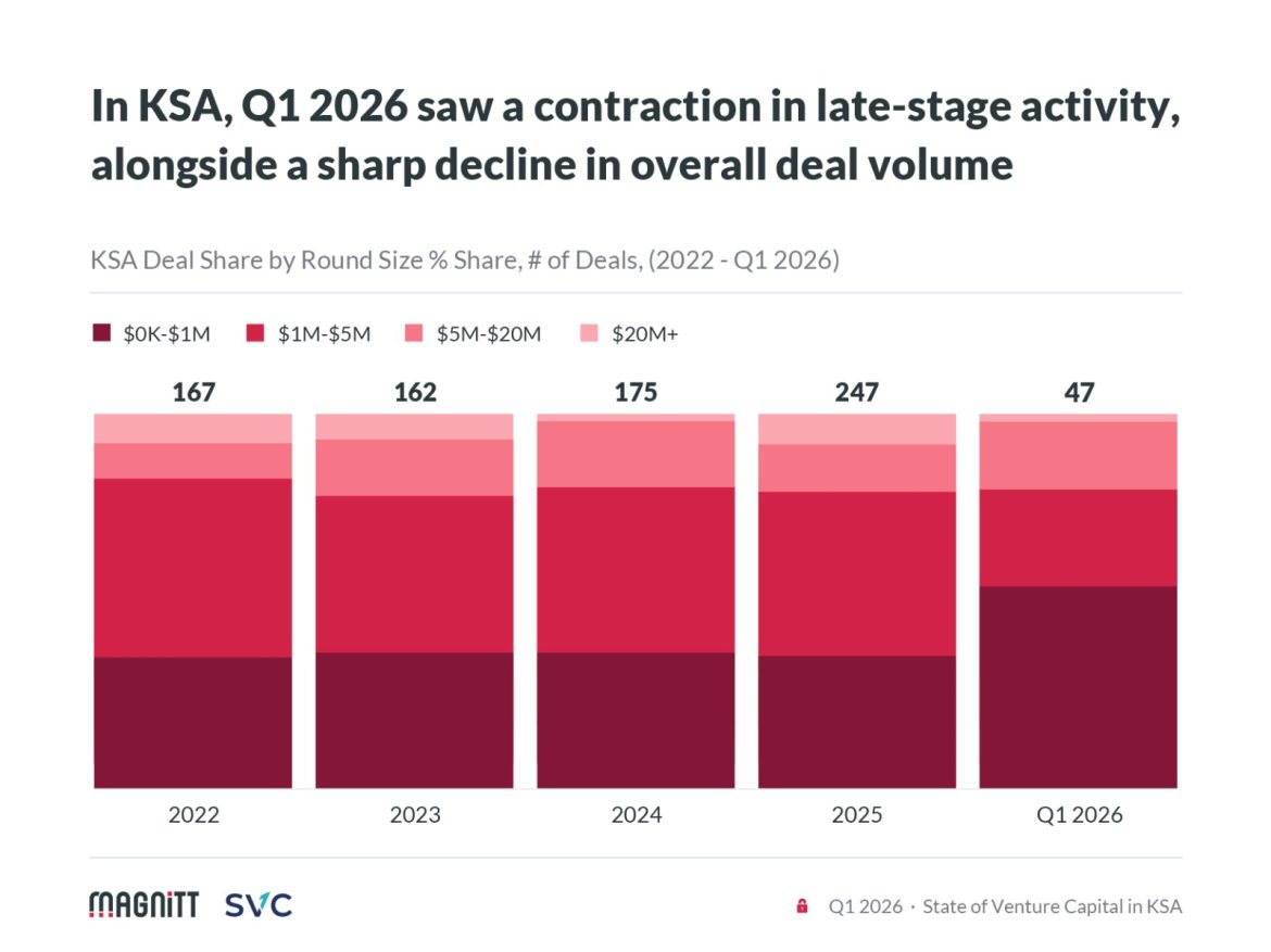 الشركات الناشئة