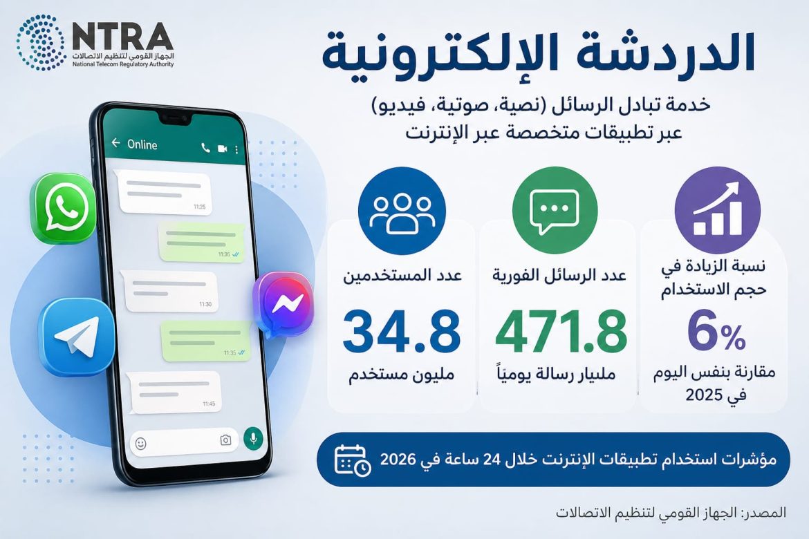 القومي لتنظيم الاتصالات